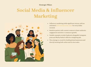 Strategic Pillars
Social Media & Influencer
Marketing
Influencer marketing yields significant returns, with an
estimated $4.12 earned media value for every dollar
invested.
Retailers partner with content creators to foster authentic
engagement and drive e-commerce growth.
Notable examples include Sephora's shoppable Instagram
posts and Warby Parker's effective retargeting ads.
This strategy is crucial for building brand awareness and
directly boosting both online and in-store sales.
 