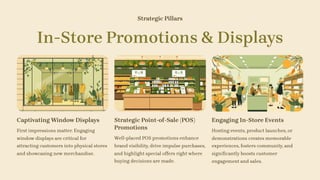Strategic Pillars
In-Store Promotions & Displays
Captivating Window Displays
First impressions matter. Engaging
window displays are critical for
attracting customers into physical stores
and showcasing new merchandise.
Strategic Point-of-Sale (POS)
Promotions
Well-placed POS promotions enhance
brand visibility, drive impulse purchases,
and highlight special offers right where
buying decisions are made.
Engaging In-Store Events
Hosting events, product launches, or
demonstrations creates memorable
experiences, fosters community, and
significantly boosts customer
engagement and sales.
 