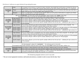 Five paragraph-essay-sample | PDF