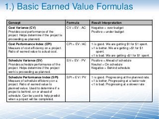 1.) Basic Earned Value Formulas
Concept

Formula

Result Interpretation

Cost Variance (CV)
Provides cost performance of t...