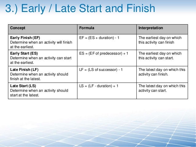 five-pmp-exam-formulas-explained