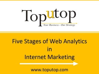 Five Stages of Web Analytics in Internet Marketing www.toputop.com 