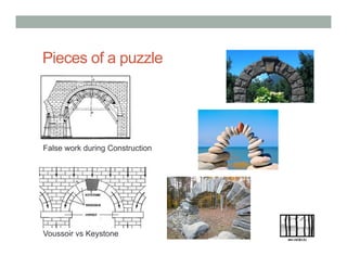 Pieces of a puzzle
False work during Construction
Voussoir vs Keystone
 