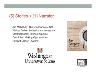 •  Jim McKelvey: The Importance of Grit
•  Walker Deibel: Setbacks are necessary
•  Cliff Holekamp: Taking a Gamble
•  Don Jubel: Making Opportunities
•  Howard Lerner: Pivoting
(5) Stories + (1) Narrator
 
