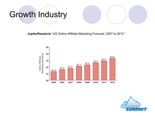 Growth Industry JupiterResearch “US Online Affiliate Marketing Forecast, 2007 to 2012.”