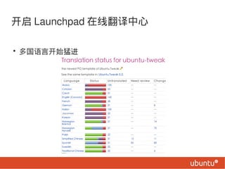  Launchpad ߷

? Կʼͽ
 