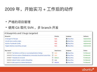 2009 ꣬ʼʵϰ + Ķ

? ϸĿ
? ʹ Git ȡ SVN  branch 
 