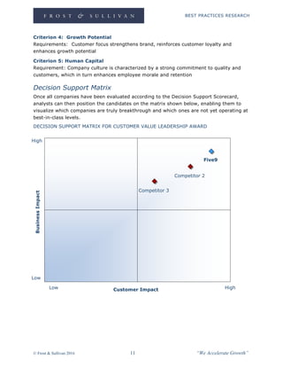 BEST PRACTICES RESEARCH
© Frost & Sullivan 2016 11 “We Accelerate Growth”
Criterion 4: Growth Potential
Requirements: Customer focus strengthens brand, reinforces customer loyalty and
enhances growth potential
Criterion 5: Human Capital
Requirement: Company culture is characterized by a strong commitment to quality and
customers, which in turn enhances employee morale and retention
Decision Support Matrix
Once all companies have been evaluated according to the Decision Support Scorecard,
analysts can then position the candidates on the matrix shown below, enabling them to
visualize which companies are truly breakthrough and which ones are not yet operating at
best-in-class levels.
DECISION SUPPORT MATRIX FOR CUSTOMER VALUE LEADERSHIP AWARD
High
Low
Low High
BusinessImpact
Customer Impact
Five9
Competitor 2
Competitor 3
 