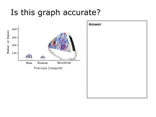 Is this graph accurate?
Answer:	
  
	
  
	
  
	
  
	
  
	
  
	
  
	
  
	
  
	
  
	
  
	
  
	
  
	
  
	
  
	
  
 