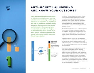 ©2018 DataRobot | 5 AI Solutions 3
Every year banks spend millions of dollars
on detecting, investigating, and reporting
potential money laundering – and for good
reason. It’s not uncommon for regulators to
levy fines for inadequate or lax anti-money
laundering (AML) monitoring that exceed
one billion dollars. Consequently, banks
have created systems that are designed
to generate huge numbers of alerts, all of
which must be manually investigated and
most of which do not result in Suspicious
Activity Reports (SARs).
Anti-Money Laundering
and Know Your Customer
Transaction monitoring systems (TMS) are (mostly)
rule-based systems that are designed to identify
transactions that might be indicative of money
laundering. These systems, which are designed to
avoid missing potential money laundering (false
negatives) at any cost, generate reams of alerts,
forcing banks to spin up large investigative teams to
handle all of them.
Machine learning models can be used to score alerts
according to how likely they are to actually result
in a SAR filing. The bank has complete control over
how conservatively this system performs so that the
number of false negatives can be reduced to near
zero.
In addition, machine learning has the capability to
explain how these predictions are made. Investigators
can be told that not only does a transaction merit
further investigation, but the models can also indicate
the top drivers of that prediction, reducing time spent
on investigations.
Machine learning also positively impacts a bank’s
Know Your Customer (KYC) process. Banking
regulators provide little guidance in terms of what
type of information banks should collect as a part of
their due diligence. Machine learning can help banks
determine which questions actually correlate with
potential money laundering. This not only improves
the process and increases a bank’s ability to target the
right accounts for heightened scrutiny, but it also gives
them a quantitative justification for their processes that
can be communicated to regulators.
RISKSCORING
AML Prediction
Server
SAR machine
(10% of alerts,
60% SARs)
Investigation team
(30% of alerts, 20%
SARs)
Very unlikely to
result in a SAR
(60% of alerts,
<0.1% SARs)
TMSALERTS
 