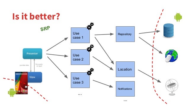 Five android architecture