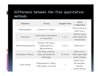 Five Approaches of Qualitative | PDF