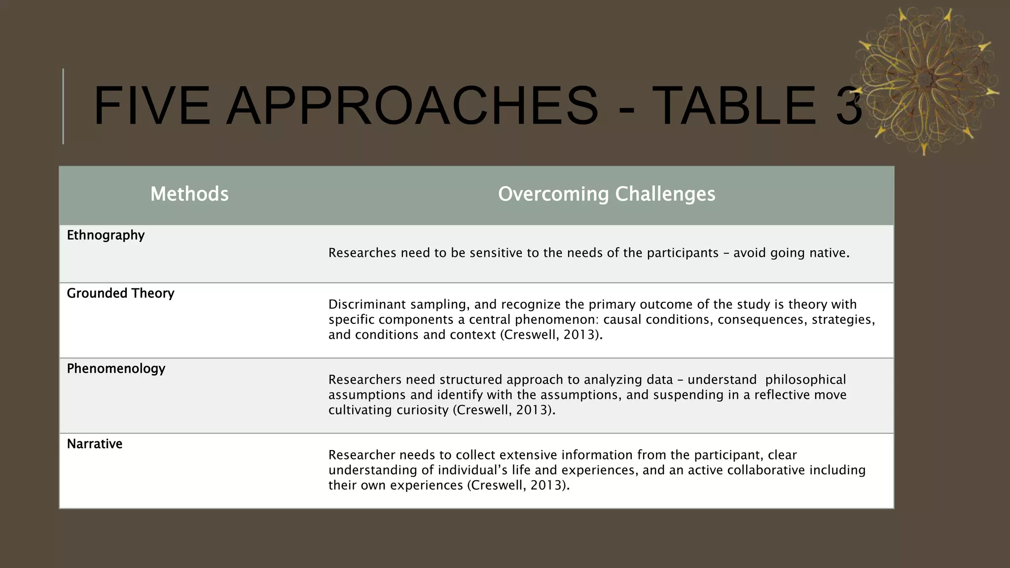 five-approaches-to-qualitative-research-pptx
