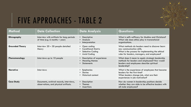 Five_Approaches_to_Qualitative_Research.pptx