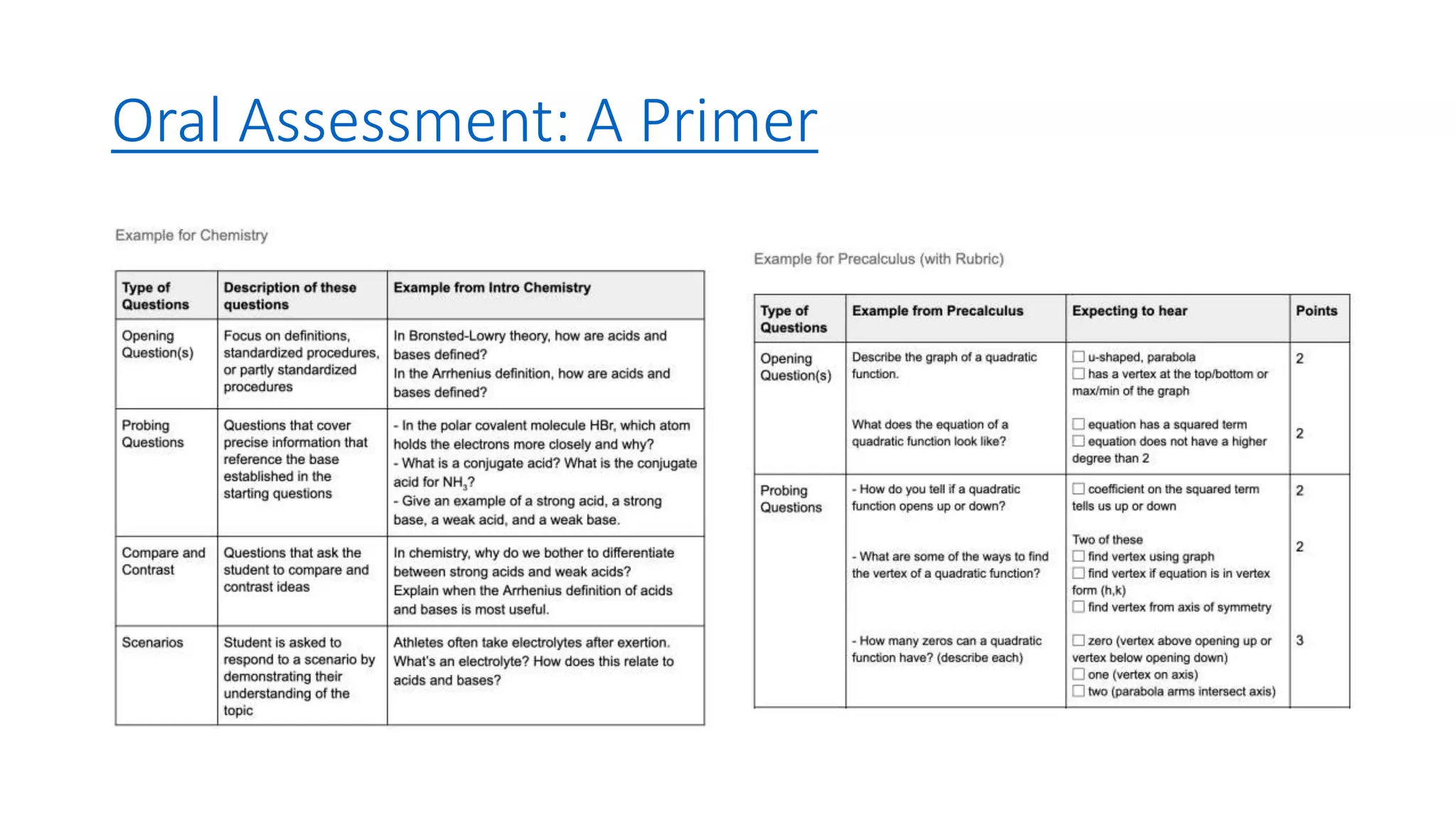 Oral Assessment: A Primer
 