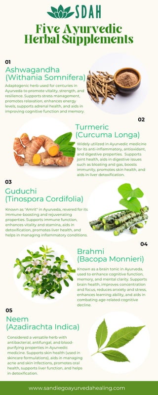 The Five Ayurvedic Herbal Supplements.pdf