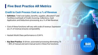 11
Five Best Practice AR Metrics
Credit to Cash Process Cost as a % of Revenue
• Definition: Total cost (salary, benefits, supplies, allocated IT and
Facilities/overhead) of Credit, Invoicing, Collections, Cash
Application and Deductions processing, as a % of Net Revenue.
• Cost of these functions will vary with scale of revenue. Expression
as a % of revenue ensures comparability
• Hackett World Class performance is 0.041%
• Key Best Practice: AI driven, automated processing eliminating 70
– 80% of manual and semi-manual work in these five functions.
 