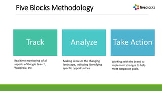 Five Blocks Methodology
Track Analyze Take Action
Real time monitoring of all
aspects of Google Search,
Wikipedia, etc.
Making sense of the changing
landscape, including identifying
specific opportunities.
Working with the brand to
implement changes to help
meet corporate goals.
 