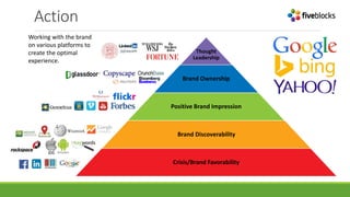 Action
Thought
Leadership
Brand Ownership
Positive Brand Impression
Brand Discoverability
Crisis/Brand Favorability
Working with the brand
on various platforms to
create the optimal
experience.
 