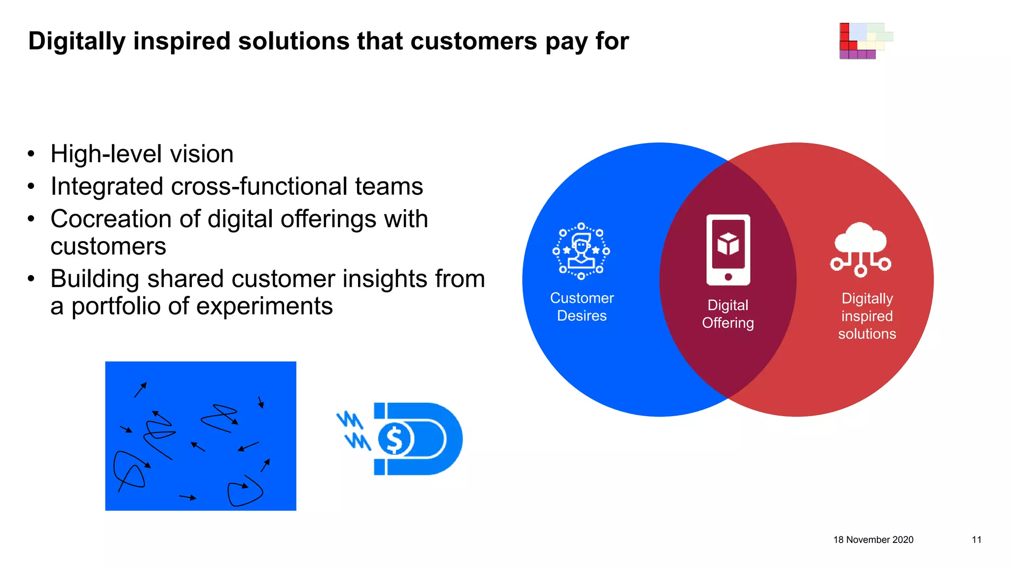 Digitally inspired solutions that customers pay for
18 November 2020 11
Customer
Desires
Digitally
inspired
solutions
Digital
Offering
• High-level vision
• Integrated cross-functional teams
• Cocreation of digital offerings with
customers
• Building shared customer insights from
a portfolio of experiments
 