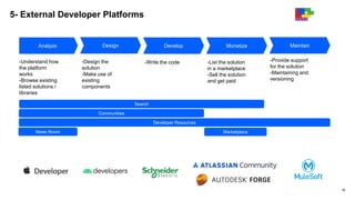 Five building blocks of digital transformation | PPTX