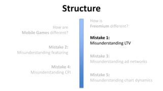 Structure
How is
Freemium different?How are
Mobile Games different?
Mistake 1:
Misunderstanding LTV
Mistake 2:
Misunderstanding featuring
Mistake 3:
Misunderstanding ad networks
Mistake 4:
Misunderstanding CPI
Mistake 5:
Misunderstanding chart dynamics
 