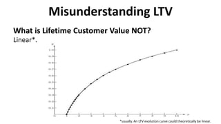 Misunderstanding LTV
What is Lifetime Customer Value NOT?
Linear*.
*usually. An LTV evolution curve could theoretically be linear.
 