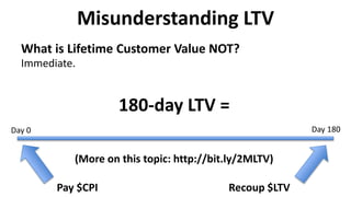 Misunderstanding LTV
What is Lifetime Customer Value NOT?
Immediate.
180-day LTV =
Pay $CPI
Day 0 Day 180
Recoup $LTV
(More on this topic: http://bit.ly/2MLTV)
 