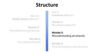 Structure
How is
Freemium different?How are
Mobile Games different?
Mistake 1:
Misunderstanding LTV
Mistake 2:
Misunderstanding featuring
Mistake 3:
Misunderstanding ad networks
Mistake 4:
Misunderstanding CPI
Mistake 5:
Misunderstanding chart dynamics
 