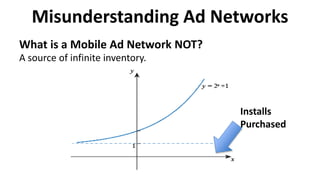 Misunderstanding Ad Networks
What is a Mobile Ad Network NOT?
A source of infinite inventory.
Installs
Purchased
 