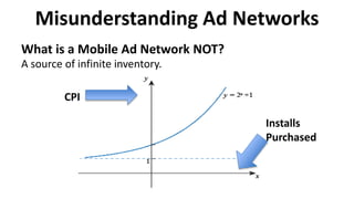 Misunderstanding Ad Networks
What is a Mobile Ad Network NOT?
A source of infinite inventory.
CPI
Installs
Purchased
 