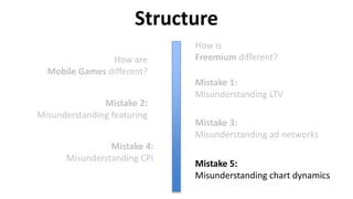 Structure
How is
Freemium different?How are
Mobile Games different?
Mistake 1:
Misunderstanding LTV
Mistake 2:
Misunderstanding featuring
Mistake 3:
Misunderstanding ad networks
Mistake 4:
Misunderstanding CPI
Mistake 5:
Misunderstanding chart dynamics
 