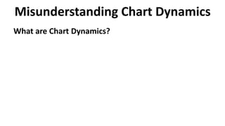 What are Chart Dynamics?
Misunderstanding Chart Dynamics
 