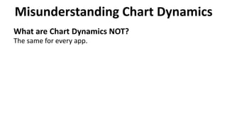 What are Chart Dynamics NOT?
The same for every app.
Misunderstanding Chart Dynamics
 