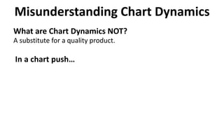 What are Chart Dynamics NOT?
A substitute for a quality product.
In a chart push…
Misunderstanding Chart Dynamics
 