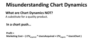 What are Chart Dynamics NOT?
A substitute for a quality product.
In a chart push…
Profit =
Marketing Cost – ( LTVacquired * UsersAcquired + LTVorganic * UsersChart )
Misunderstanding Chart Dynamics
 