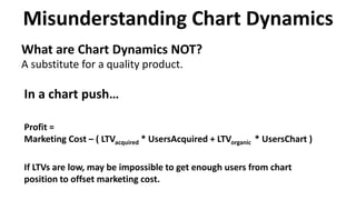 Misunderstanding Chart Dynamics
What are Chart Dynamics NOT?
A substitute for a quality product.
In a chart push…
Profit =
Marketing Cost – ( LTVacquired * UsersAcquired + LTVorganic * UsersChart )
If LTVs are low, may be impossible to get enough users from chart
position to offset marketing cost.
 