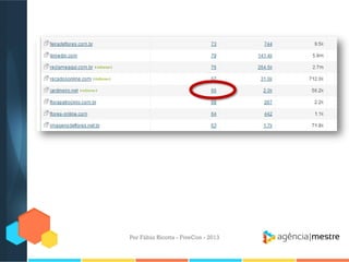 Por Fábio Ricotta - FiveCon - 2013

 