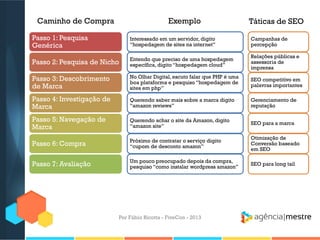 Caminho de Compra

Exemplo

Táticas de SEO

Passo 1: Pesquisa
Genérica

Interessado em um servidor, digito
“hospedagem de sites na internet”

Campanhas de
percepção

Passo 2: Pesquisa de Nicho

Entendo que preciso de uma hospedagem
específica, digito “hospedagem cloud”

Relações públicas e
assessoria de
imprensa

Passo 3: Descobrimento
de Marca

No Olhar Digital, escuto falar que PHP é uma
boa plataforma e pesquiso “hospedagem de
sites em php”

SEO competitivo em
palavras importantes

Passo 4: Investigação de
Marca

Querendo saber mais sobre a marca digito
“amazon reviews”

Gerenciamento de
reputação

Passo 5: Navegação de
Marca

Querendo achar o site da Amazon, digito
“amazon site”

SEO para a marca

Passo 6: Compra

Próximo de contratar o serviço digito
“cupom de desconto amazon”

Otimização de
Conversão baseado
em SEO

Passo 7: Avaliação

Um pouco preocupado depois da compra,
pesquiso “como instalar wordpress amazon”

SEO para long tail

Por Fábio Ricotta - FiveCon - 2013

 