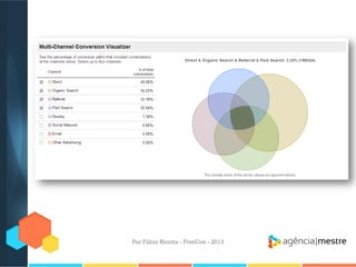 Por Fábio Ricotta - FiveCon - 2013

 