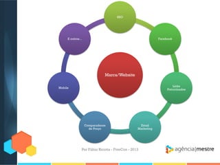 SEO

E outros...

Facebook

Marca/Website
Links
Patrocinados

Mobile

Comparadores
de Preço

Email
Marketing

Por Fábio Ricotta - FiveCon - 2013

 