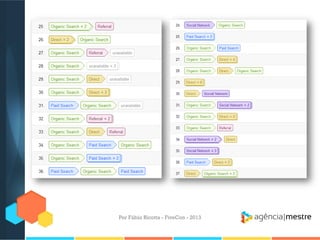 Por Fábio Ricotta - FiveCon - 2013

 