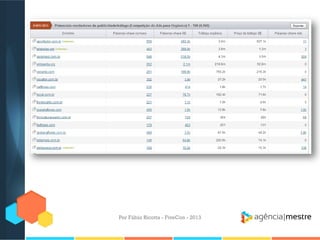 Por Fábio Ricotta - FiveCon - 2013

 