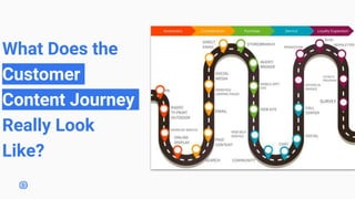 What Does the
Customer
Content Journey
Really Look
Like?
 