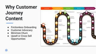 Why Customer
Journey
Content
● Frictionless Onboarding
● Customer Advocacy
● Minimize Churn
● Upsell or Cross Sell
Opportu...