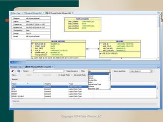 Top Five Cool Features in Oracle SQL Developer Data Modeler | PPT