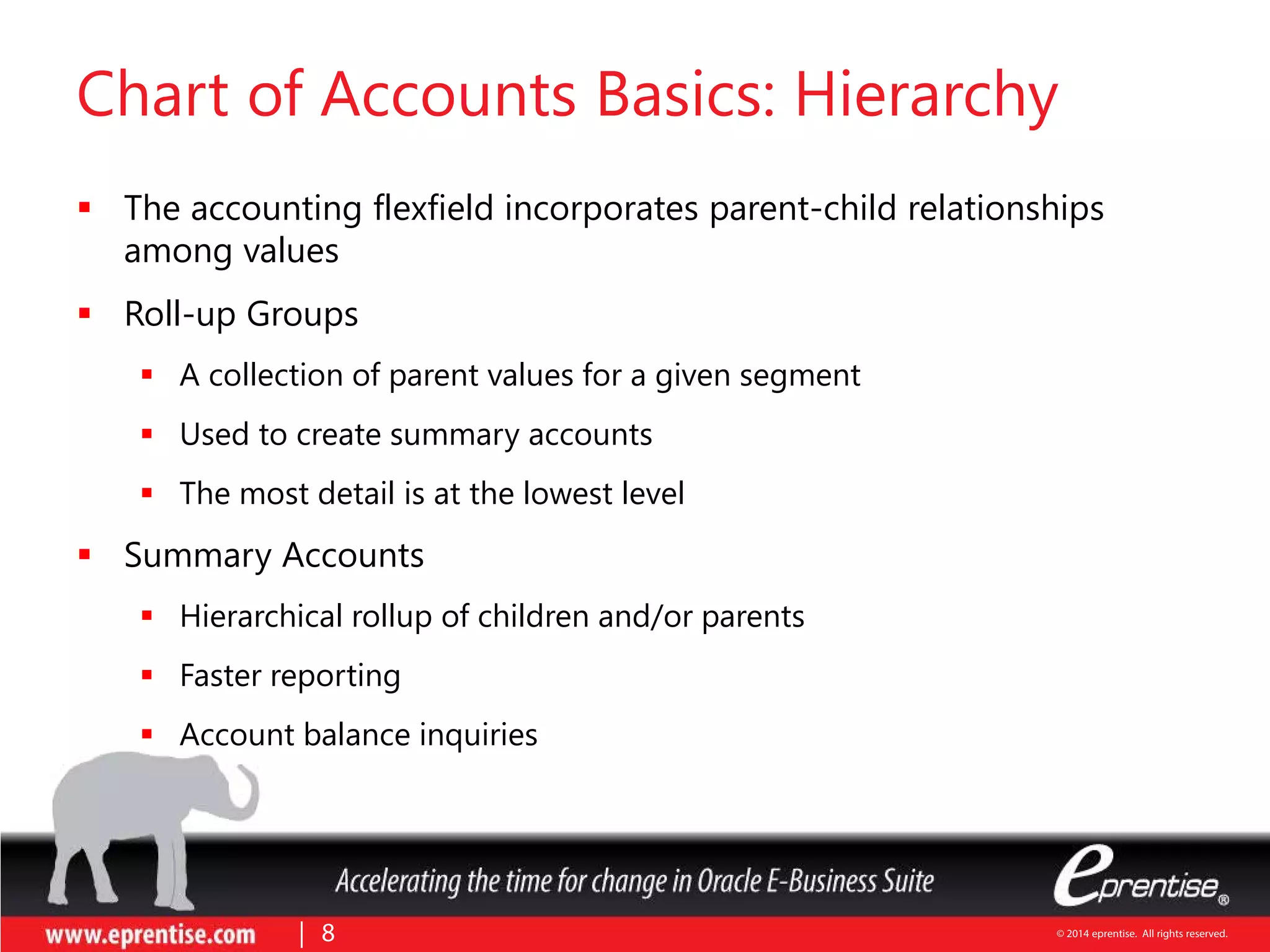 Five Criteria for Designing a Chart of Accounts | PDF
