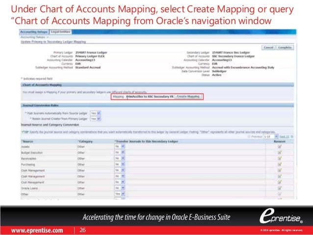 Considerations While Designing A Chart Of Accounts