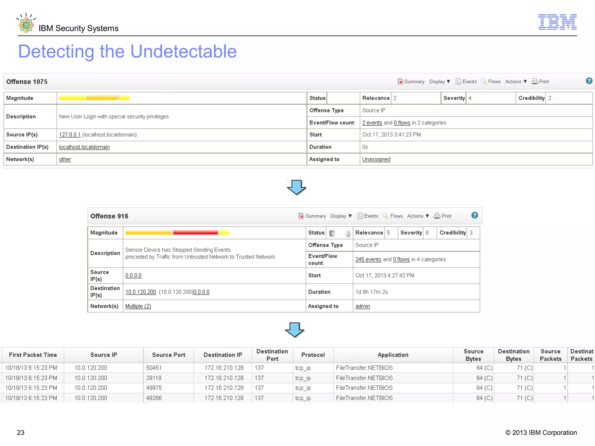 IBM Security Systems

Detecting the Undetectable

23

© 2013 IBM Corporation

 