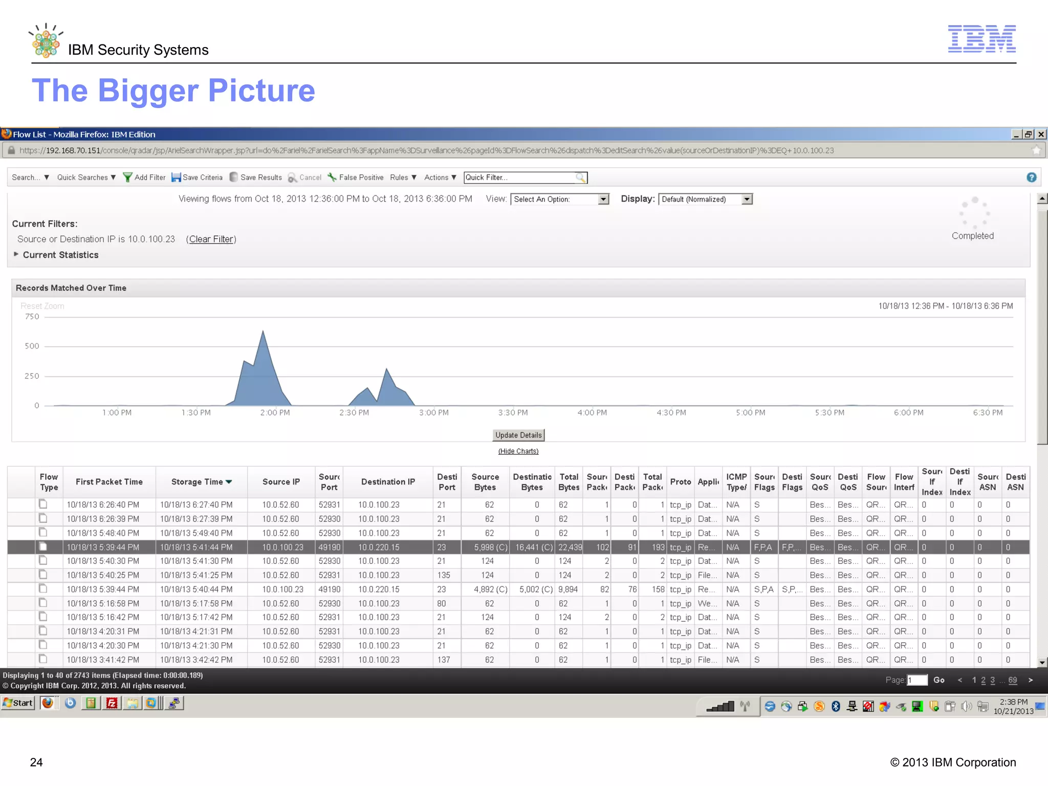 IBM Security Systems

The Bigger Picture

24

© 2013 IBM Corporation

 